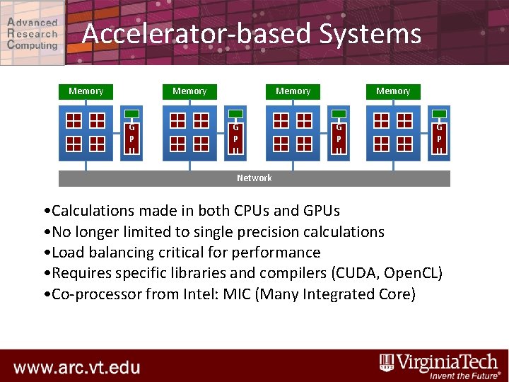 Accelerator-based Systems Memory G P U Network • Calculations made in both CPUs and