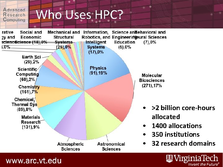 Who Uses HPC? • >2 billion core-hours allocated • 1400 allocations • 350 institutions