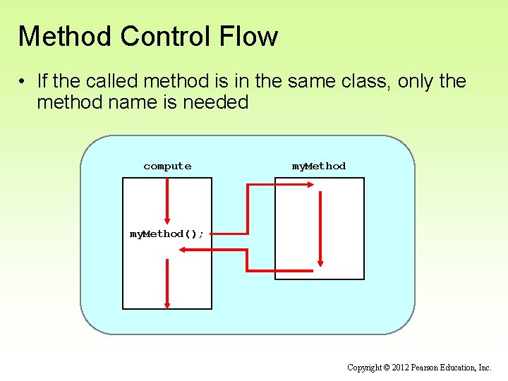 Method Control Flow • If the called method is in the same class, only