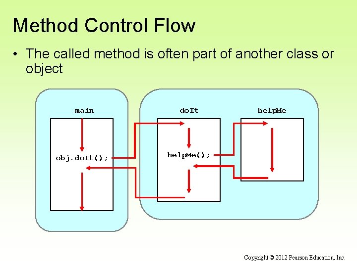 Method Control Flow • The called method is often part of another class or