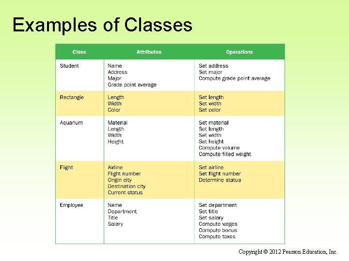 Examples of Classes Copyright © 2012 Pearson Education, Inc. 