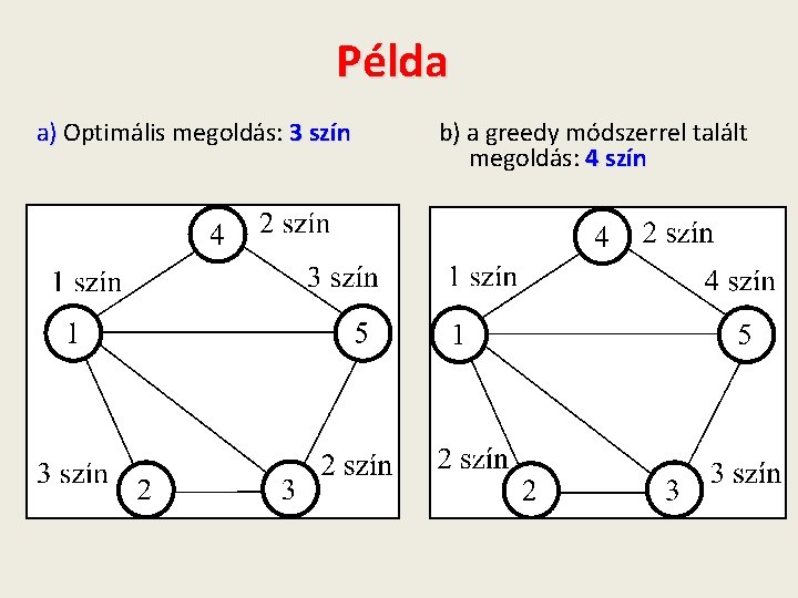 Példa a) Optimális megoldás: 3 szín b) a greedy módszerrel talált megoldás: 4 szín