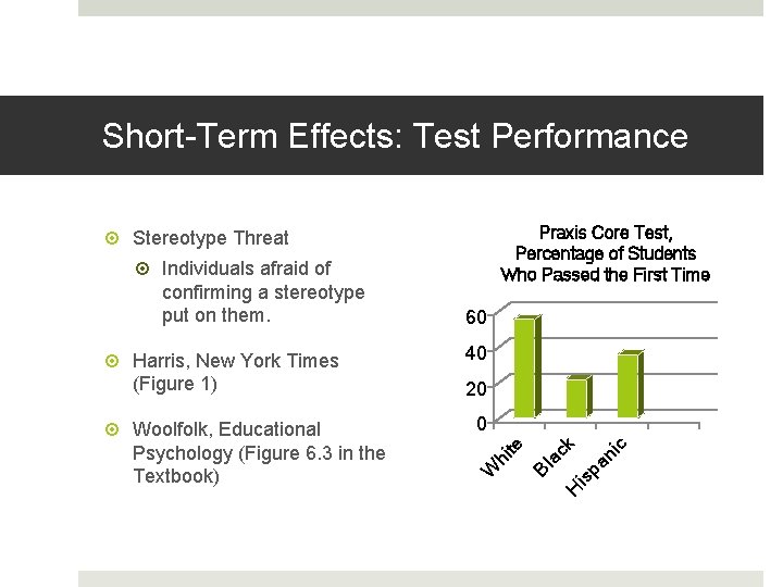 Short-Term Effects: Test Performance 40 20 ic pa n H is ac k 0