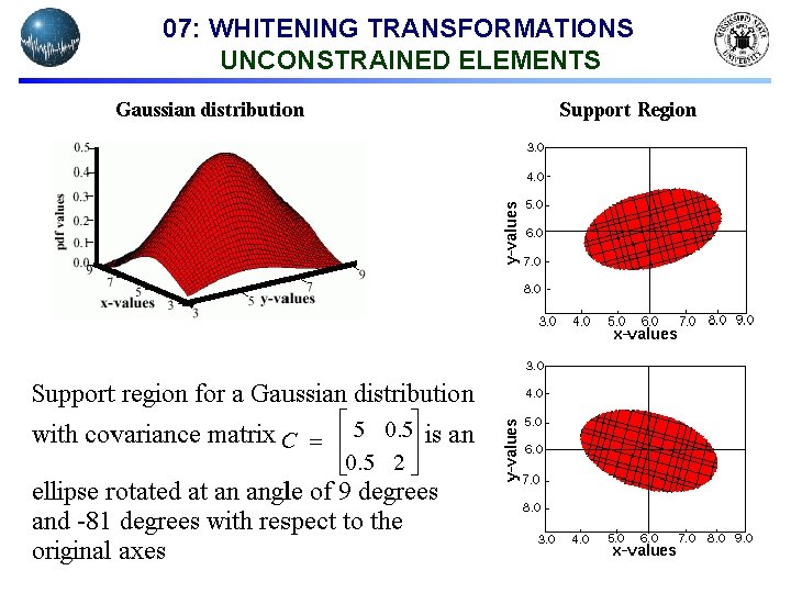 07: WHITENING TRANSFORMATIONS UNCONSTRAINED ELEMENTS 07: WHITENING TRANSFORMATIONS UNCONSTRAINED ELEMENTS