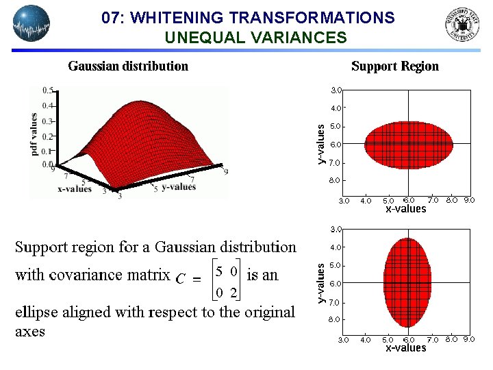 07: WHITENING TRANSFORMATIONS UNEQUAL VARIANCES 07: WHITENING TRANSFORMATIONS UNEQUAL VARIANCES