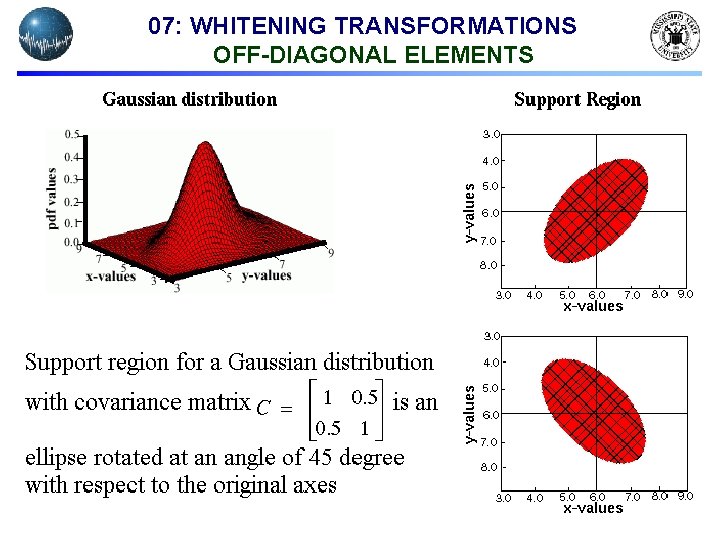 07: WHITENING TRANSFORMATIONS OFF-DIAGONAL ELEMENTS 07: WHITENING TRANSFORMATIONS OFF-DIAGONAL ELEMENTS