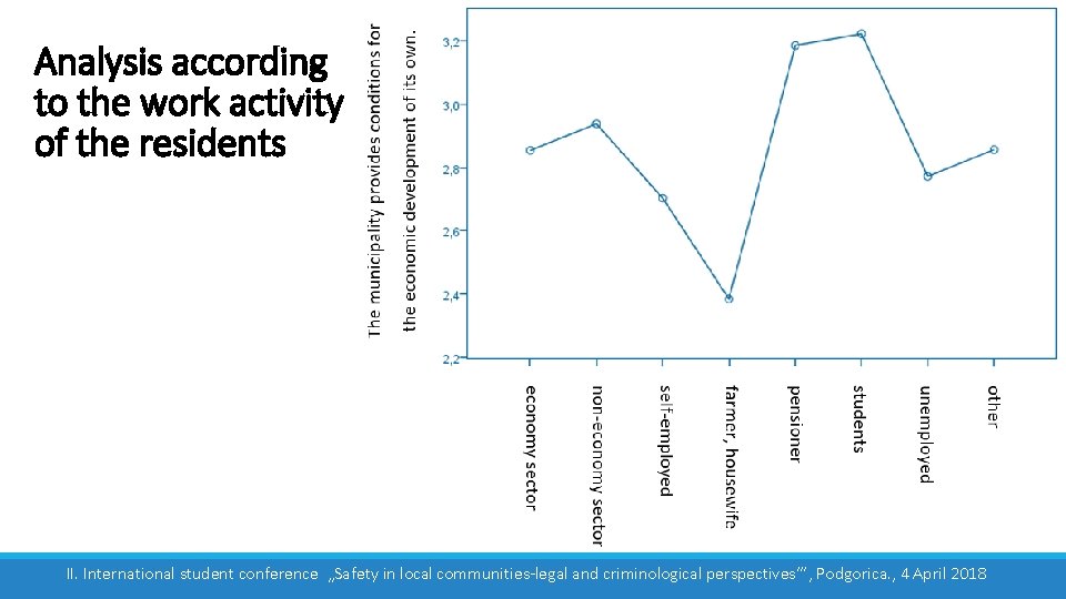 Analysis according to the work activity of the residents II. International student conference „Safety