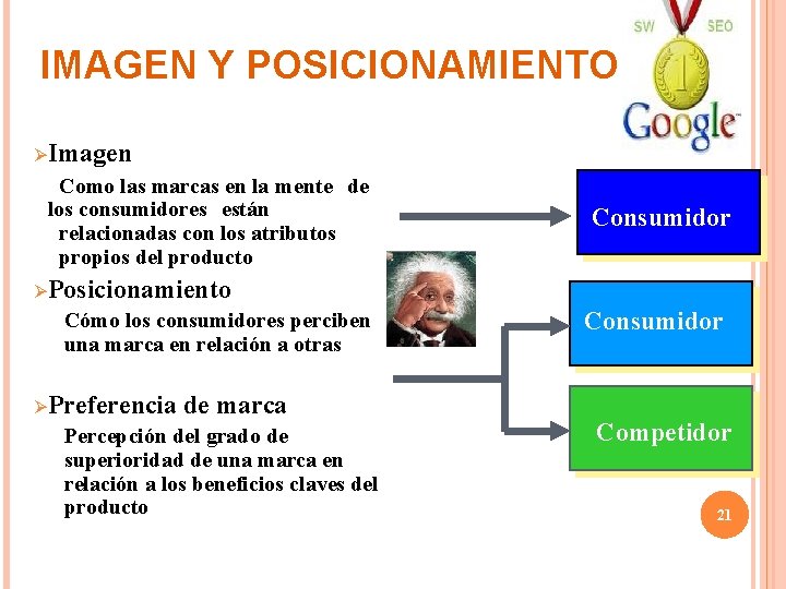 IMAGEN Y POSICIONAMIENTO ØImagen Como las marcas en la mente de los consumidores están