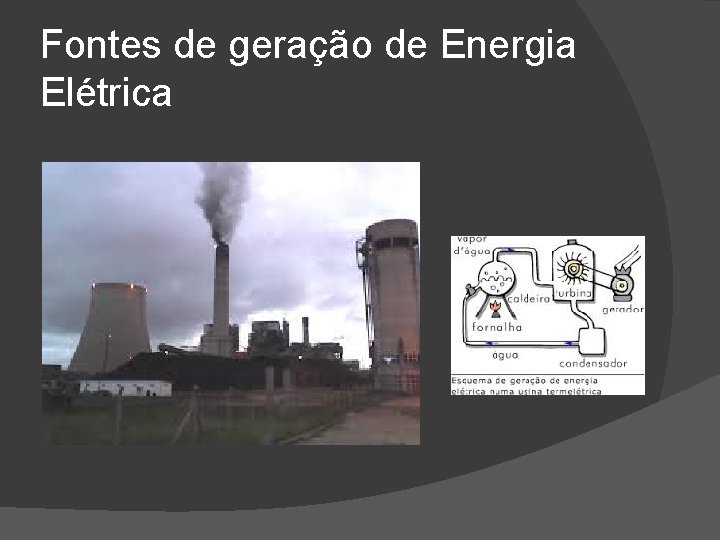 Fontes de geração de Energia Elétrica 