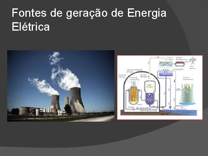 Fontes de geração de Energia Elétrica 