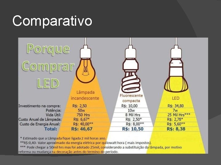 Comparativo 