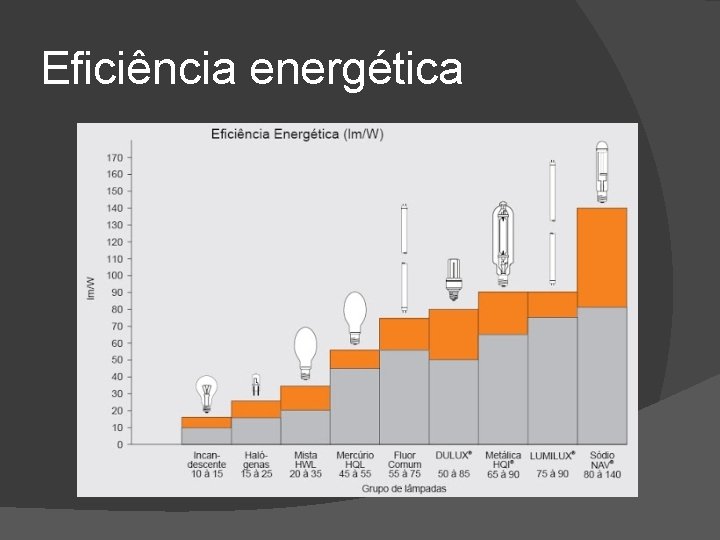 Eficiência energética 