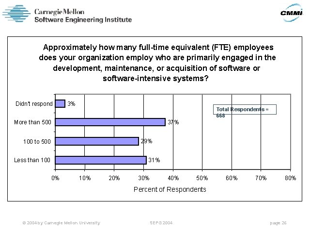 Approximately how many full-time equivalent (FTE) employees does your organization employ who are primarily