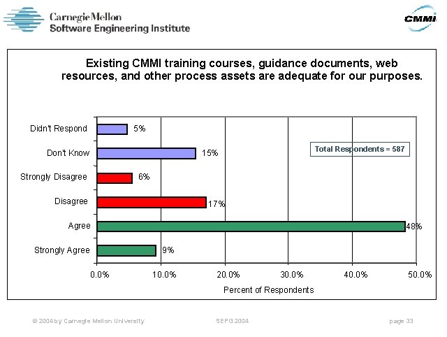 Existing CMMI training courses, guidance documents, web resources, and other process assets are adequate