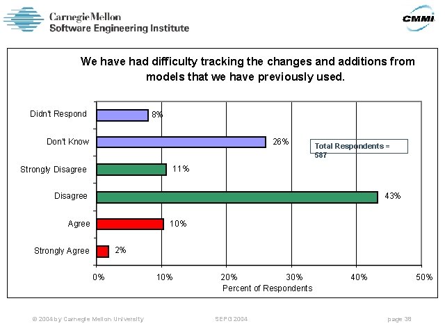 We have had difficulty tracking the changes and additions from models that we have