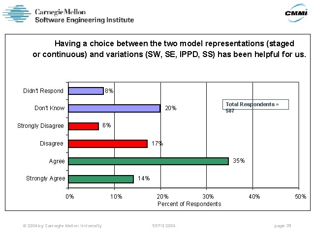 Having a choice between the two model representations (staged or continuous) and variations (SW,