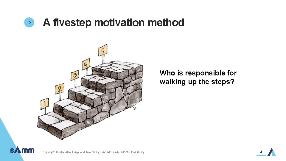 A fivestep motivation method Who is responsible for walking up the steps? Copyright: Gerd