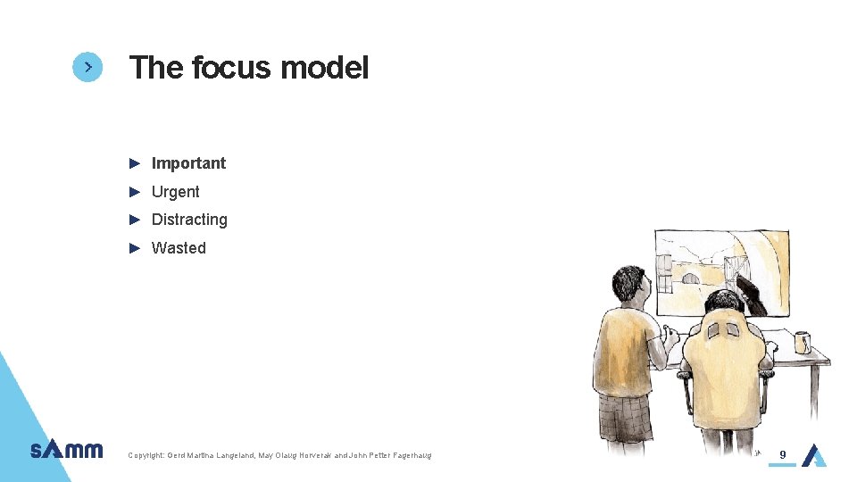 The focus model ► Important ► Urgent ► Distracting ► Wasted Copyright: Gerd Martina