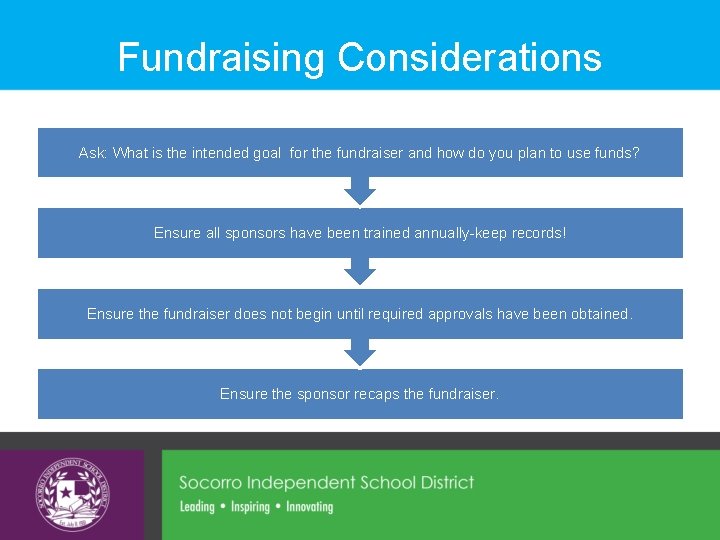 Fundraising Considerations Ask: What is the intended goal for the fundraiser and how do