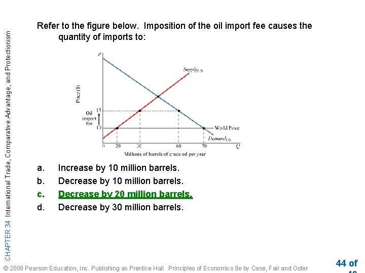 CHAPTER 34 International Trade, Comparative Advantage, and Protectionism Refer to the figure below. Imposition