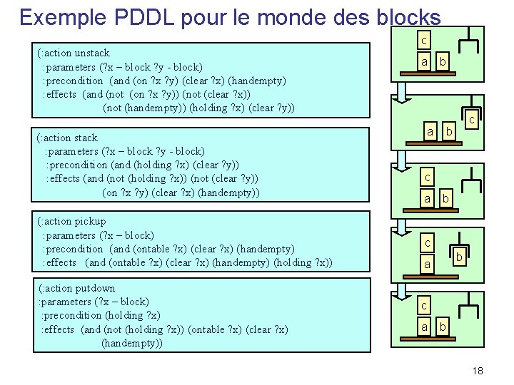 Exemple PDDL pour le monde des blocks (: action unstack : parameters (? x