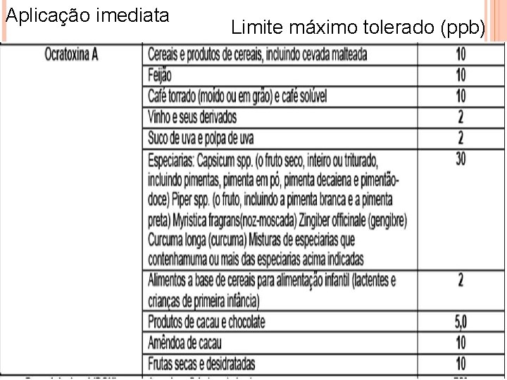 Aplicação imediata Limite máximo tolerado (ppb) 