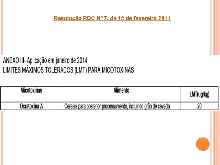 Resolução RDC Nº 7, de 18 de fevereiro 2011 