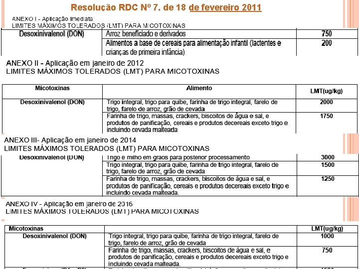 Resolução RDC Nº 7, de 18 de fevereiro 2011 