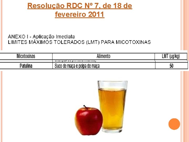 Resolução RDC Nº 7, de 18 de fevereiro 2011 