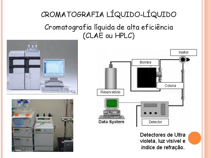 CROMATOGRAFIA LÍQUIDO-LÍQUIDO Cromatografia líquida de alta eficiência (CLAE ou HPLC) Injetor Bomba Coluna Reservatório