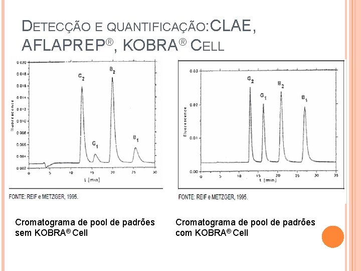 DETECÇÃO E QUANTIFICAÇÃO: CLAE, AFLAPREP®, KOBRA® CELL Cromatograma de pool de padrões sem KOBRA®