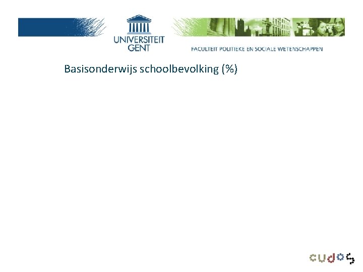 Basisonderwijs schoolbevolking (%) 