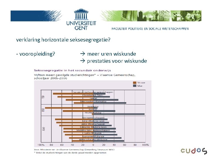 verklaring horizontale seksesegregatie? - vooropleiding? meer uren wiskunde prestaties voor wiskunde 