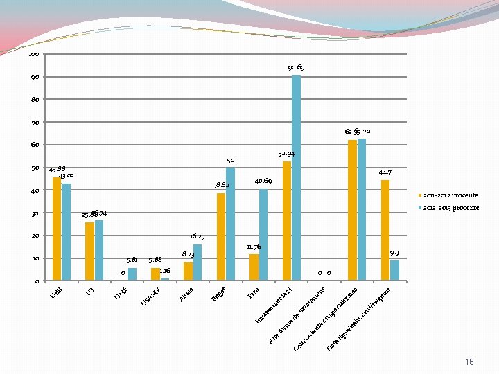 100 90. 69 90 80 70 62. 79 62. 35 60 45. 88 43. 100 90. 69 90 80 70 62. 79 62. 35 60 45. 88 43.
