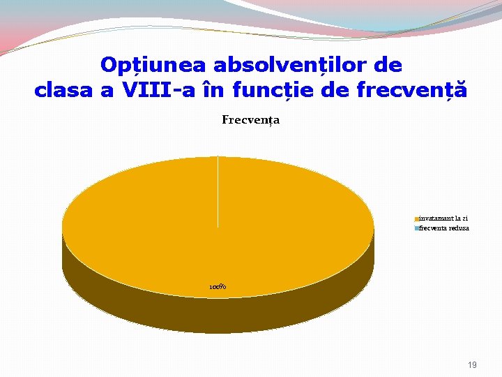 Opțiunea absolvenților de clasa a VIII-a în funcție de frecvență Frecvența invatamant la zi Opțiunea absolvenților de clasa a VIII-a în funcție de frecvență Frecvența invatamant la zi