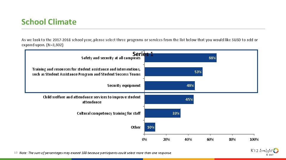 School Climate As we look to the 2017 -2018 school year, please select three