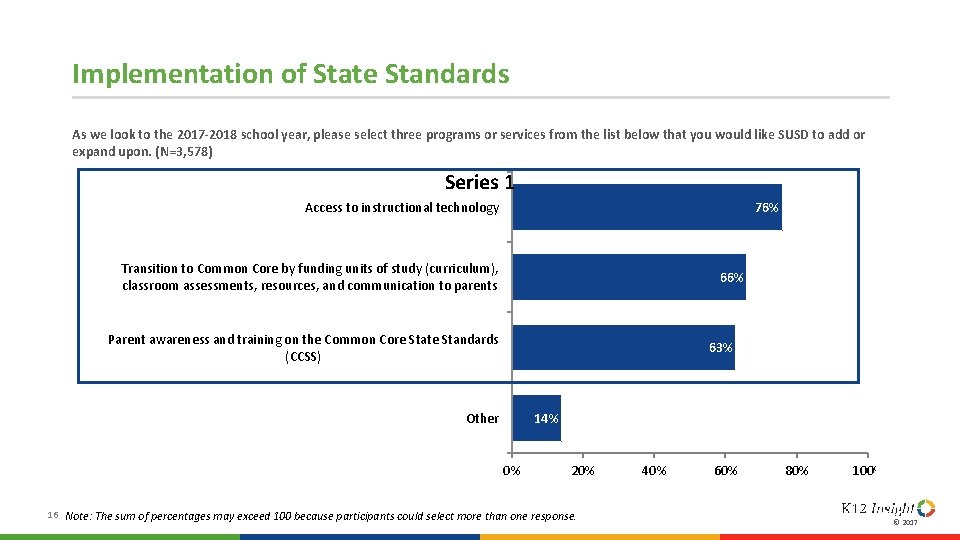 Implementation of State Standards As we look to the 2017 -2018 school year, please