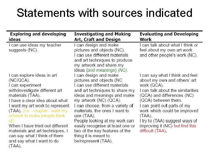 Statements with sources indicated 