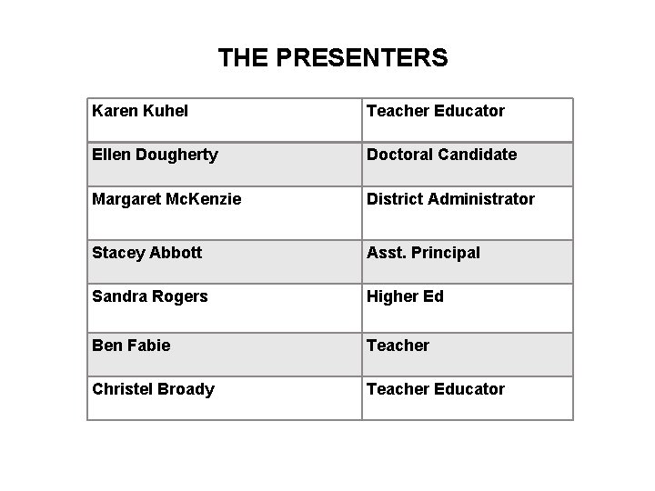 THE PRESENTERS Karen Kuhel Teacher Educator Ellen Dougherty Doctoral Candidate Margaret Mc. Kenzie District THE PRESENTERS Karen Kuhel Teacher Educator Ellen Dougherty Doctoral Candidate Margaret Mc. Kenzie District