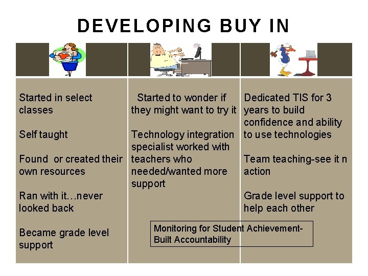 DEVELOPING BUY IN Started in select classes Started to wonder if Dedicated TIS for DEVELOPING BUY IN Started in select classes Started to wonder if Dedicated TIS for