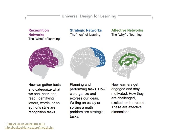 -- http: //cast. org/udl/index. html http: //bookbuilder. cast. org/model. php -- http: //cast. org/udl/index. html http: //bookbuilder. cast. org/model. php
