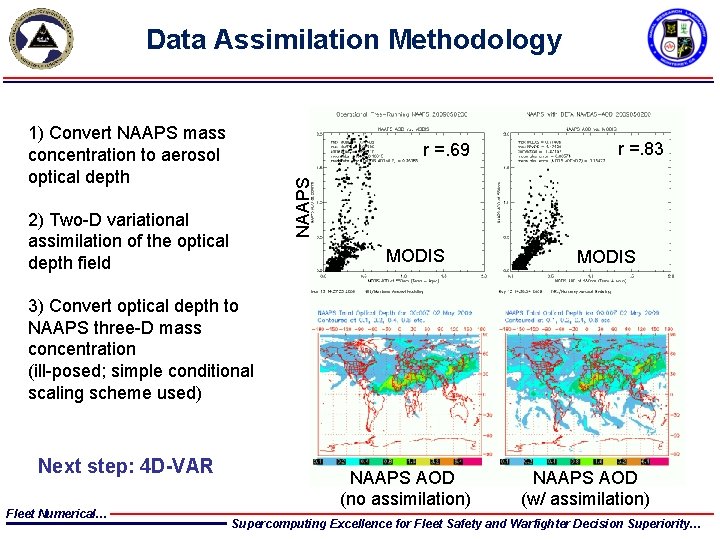 Data Assimilation Methodology 1) Convert NAAPS mass concentration to aerosol optical depth r =.