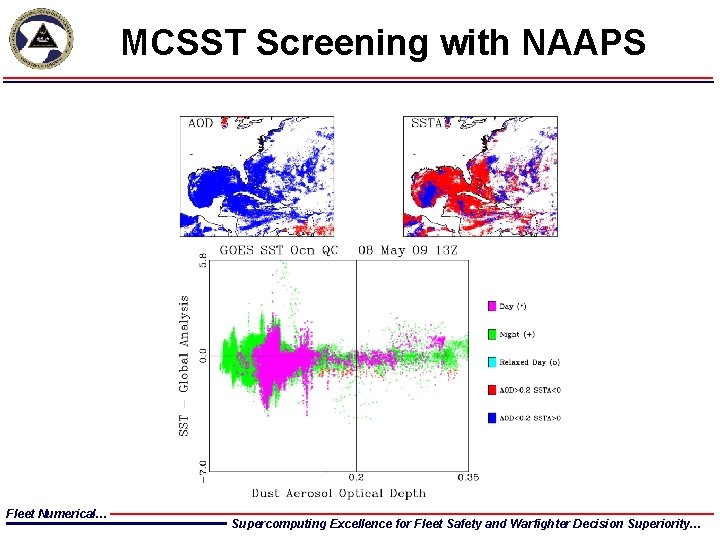MCSST Screening with NAAPS Fleet Numerical… Supercomputing Excellence for Fleet Safety and Warfighter Decision MCSST Screening with NAAPS Fleet Numerical… Supercomputing Excellence for Fleet Safety and Warfighter Decision