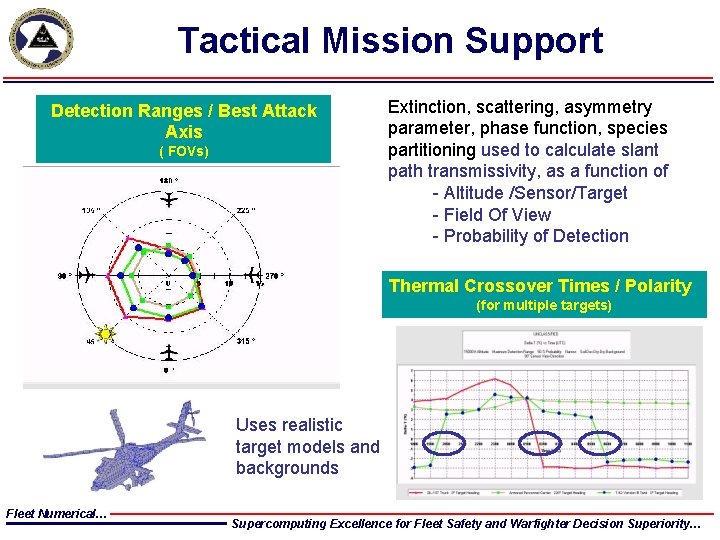 Tactical Mission Support Detection Ranges / Best Attack Axis ( FOVs) Extinction, scattering, asymmetry Tactical Mission Support Detection Ranges / Best Attack Axis ( FOVs) Extinction, scattering, asymmetry