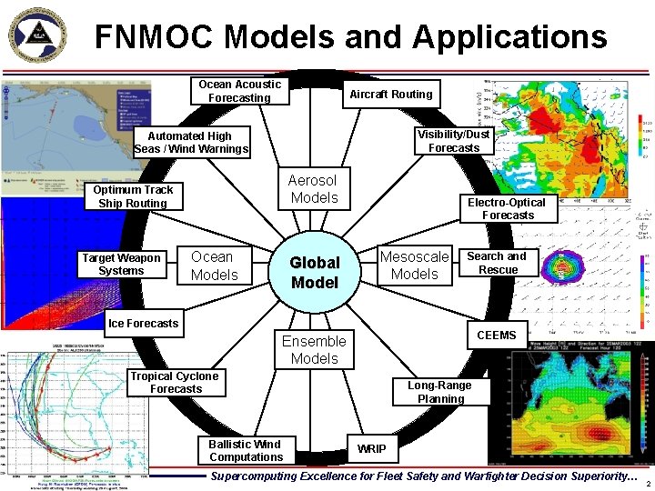 FNMOC Models and Applications Ocean Acoustic Forecasting Aircraft Routing Visibility/Dust Forecasts Automated High Seas