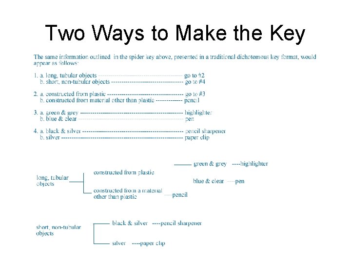 Two Ways to Make the Key 