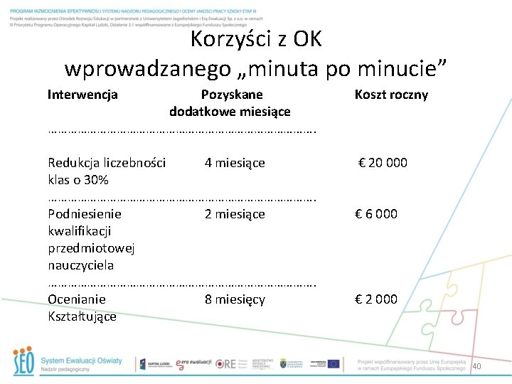 Korzyści z OK wprowadzanego „minuta po minucie” Interwencja Pozyskane dodatkowe miesiące ……………………………………. Koszt roczny