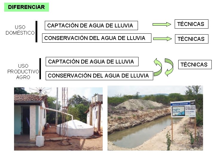DIFERENCIAR USO DOMÉSTICO USO PRODUCTIVO AGRO CAPTACIÓN DE AGUA DE LLUVIA CONSERVACIÓN DEL AGUA