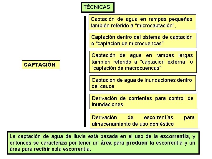 TÉCNICAS Captación de agua en rampas pequeñas también referido a “microcaptación”, Captación dentro del