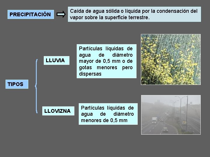 PRECIPITACIÓN Caída de agua sólida o líquida por la condensación del vapor sobre la